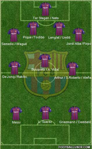 F.C. Barcelona Formation 2019