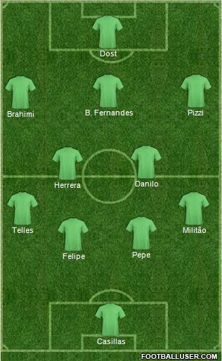 Dream Team Formation 2019