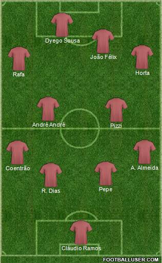 Dream Team Formation 2019