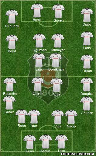 Besiktas JK Formation 2019