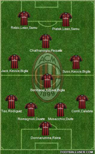 A.C. Milan Formation 2019