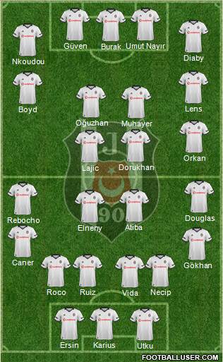 Besiktas JK Formation 2019