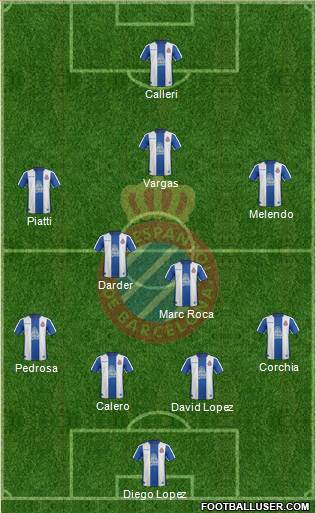 R.C.D. Espanyol de Barcelona S.A.D. Formation 2019