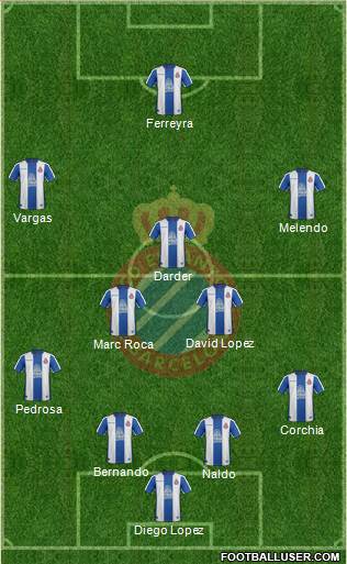 R.C.D. Espanyol de Barcelona S.A.D. Formation 2019