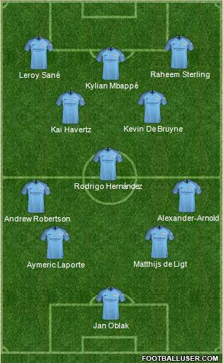 Manchester City Formation 2019