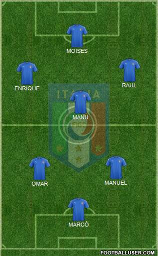Italy Formation 2019