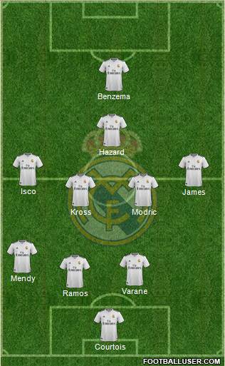 Real Madrid C.F. Formation 2019