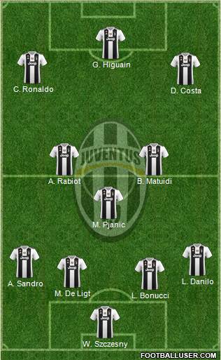 Juventus Formation 2019