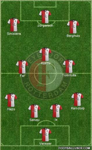 Feyenoord Formation 2019