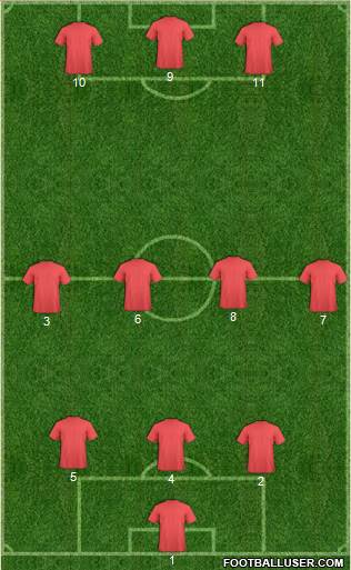 Champions League Team Formation 2019