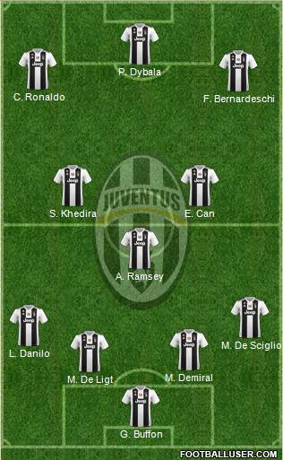 Juventus Formation 2019