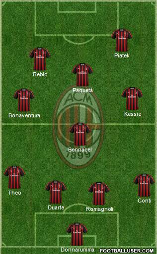 A.C. Milan Formation 2019