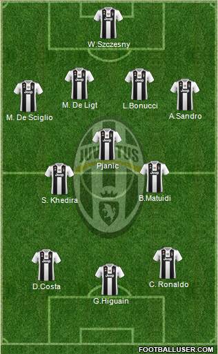 Juventus Formation 2019
