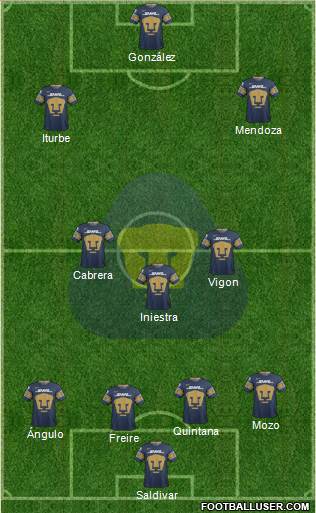 Club de Fútbol Universidad Formation 2019