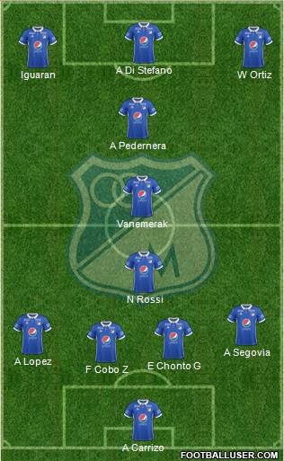 CD Los Millonarios Formation 2019