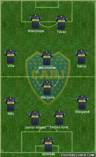 Boca Juniors Formation 2019