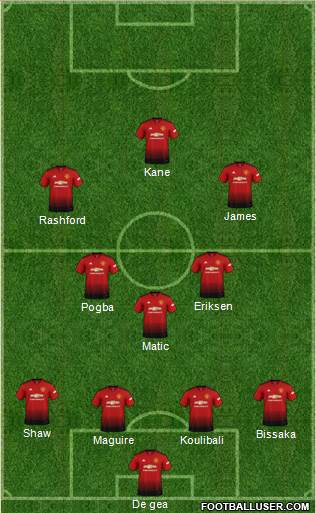 Manchester United Formation 2019