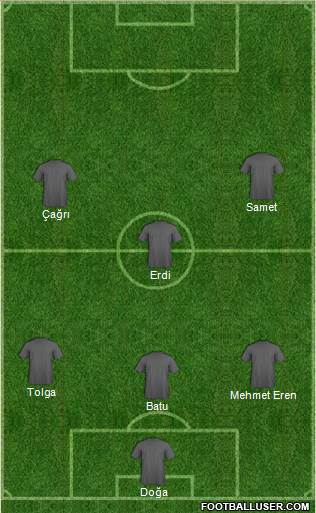 Champions League Team Formation 2019