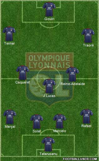 Olympique Lyonnais Formation 2019