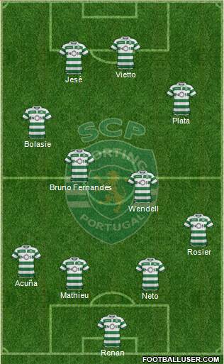 Sporting Clube de Portugal - SAD Formation 2019