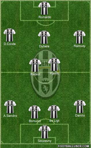 Juventus Formation 2019