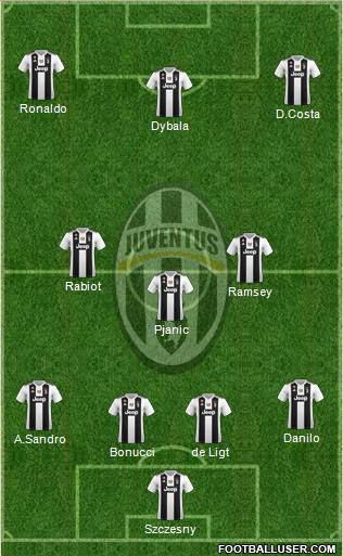 Juventus Formation 2019