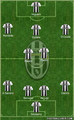 Juventus Formation 2019