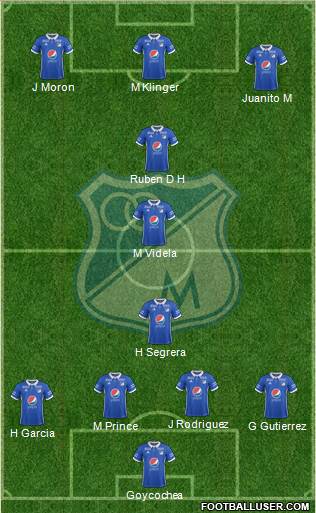 CD Los Millonarios Formation 2019