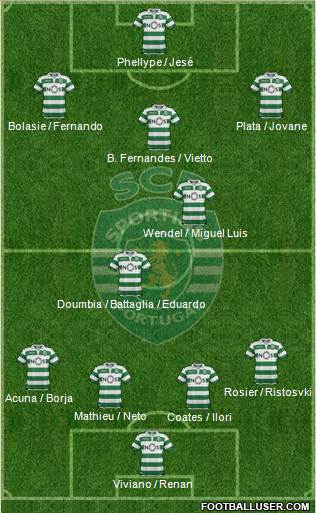 Sporting Clube de Portugal - SAD Formation 2019