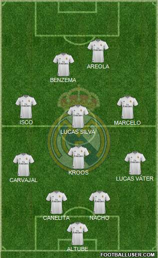 Real Madrid C.F. Formation 2019