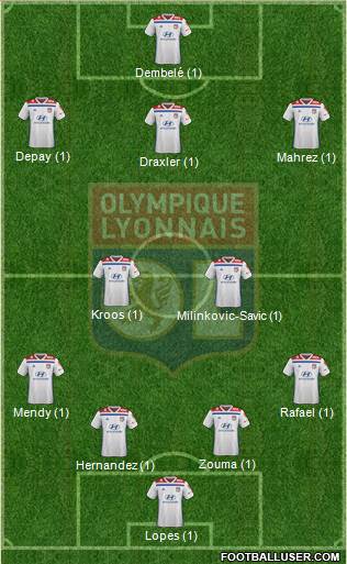 Olympique Lyonnais Formation 2019