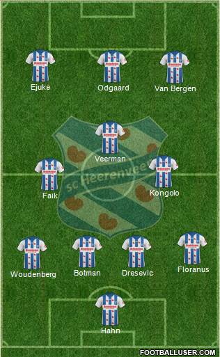 sc Heerenveen Formation 2019