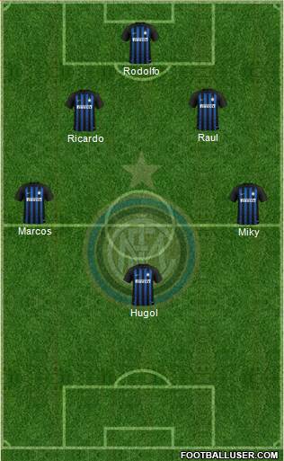 F.C. Internazionale Formation 2019