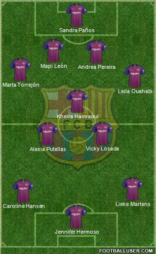 F.C. Barcelona Formation 2019