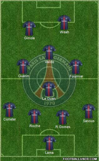 Paris Saint-Germain Formation 2019