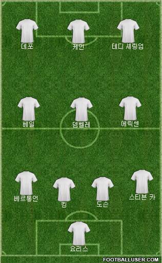 Champions League Team Formation 2019