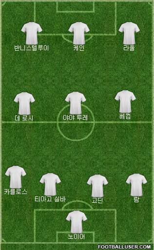Champions League Team Formation 2019