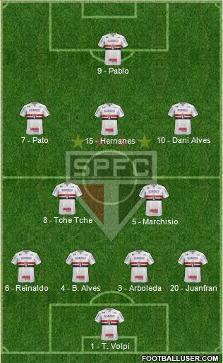 São Paulo FC Formation 2019