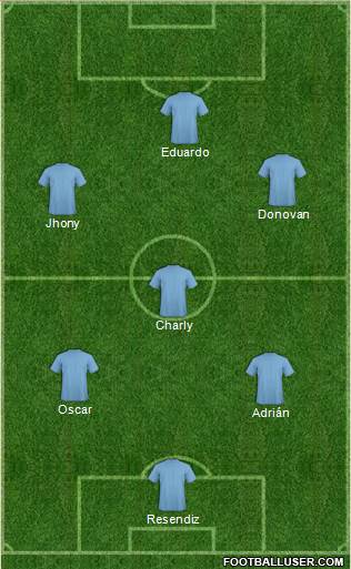 Fifa Team Formation 2019
