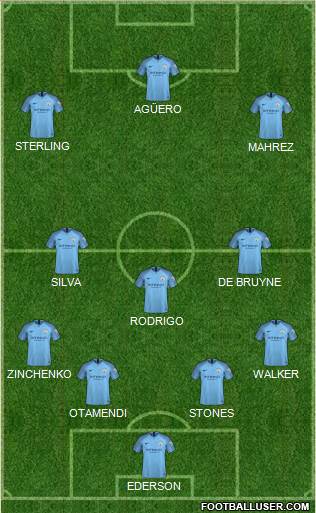 Manchester City Formation 2019