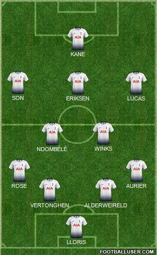 Tottenham Hotspur Formation 2019