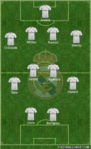 Real Madrid C.F. Formation 2019