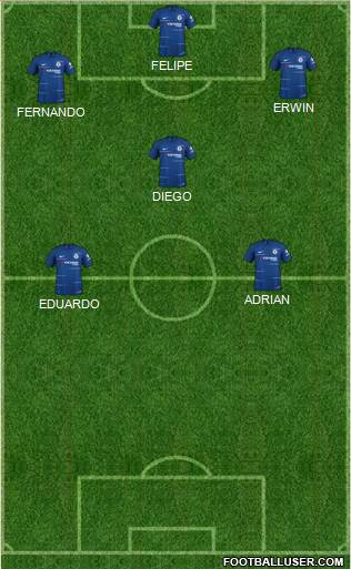 Chelsea Formation 2019