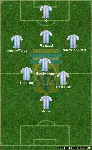 Argentina Formation 2019