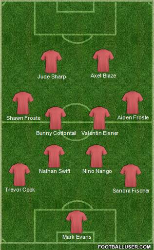 Dream Team Formation 2019
