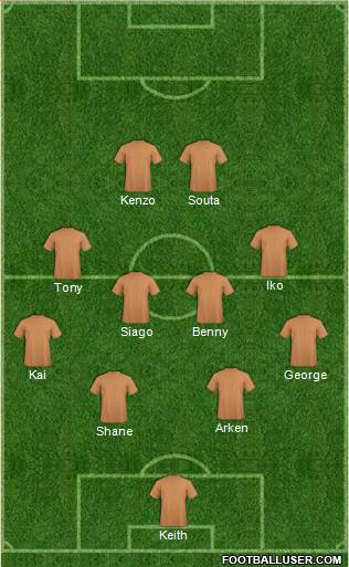 Dream Team Formation 2019
