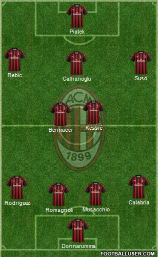 A.C. Milan Formation 2019