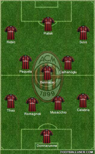 A.C. Milan Formation 2019