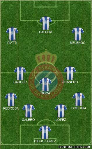 R.C.D. Espanyol de Barcelona S.A.D. Formation 2019