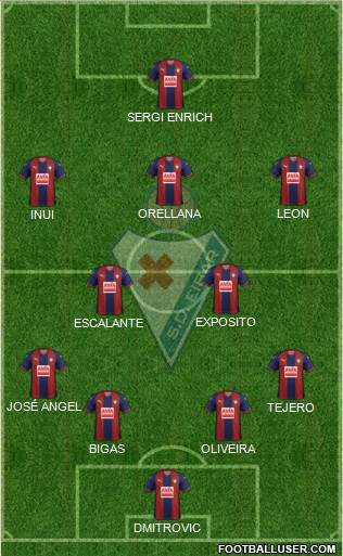 S.D. Eibar S.A.D. Formation 2019